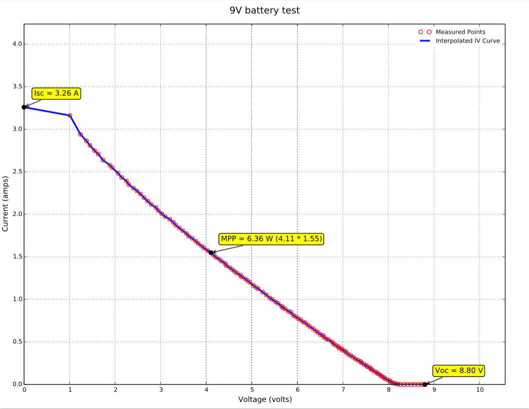 Bench_test_9v_battery.png