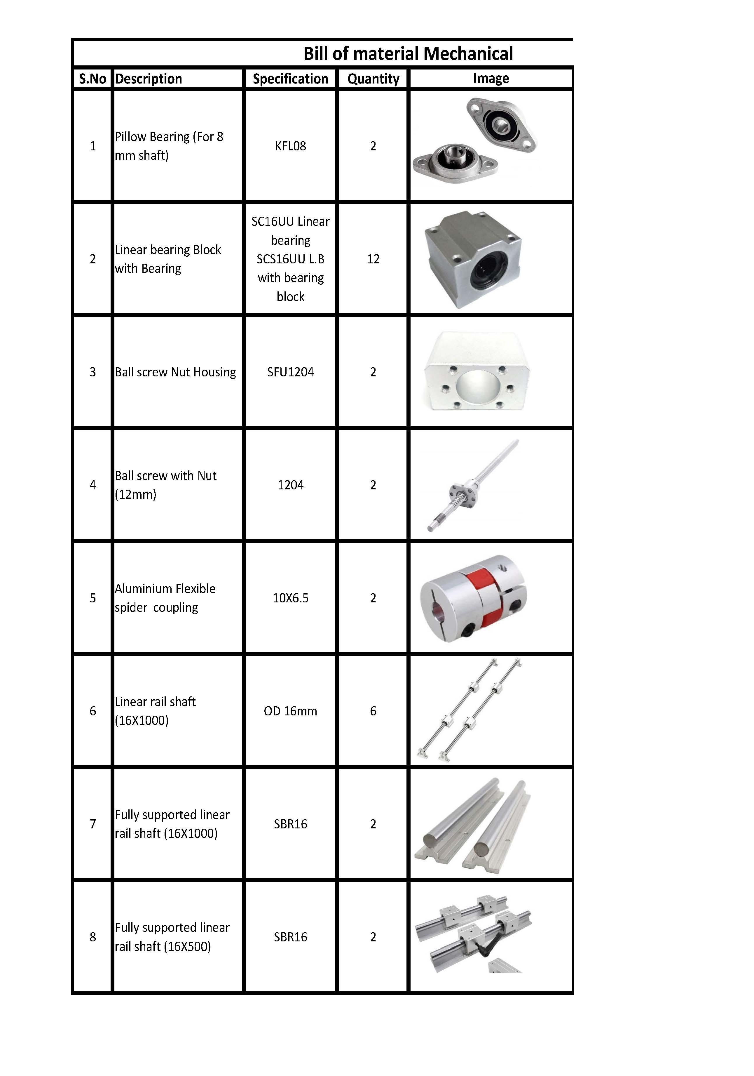 Bill of material Mechanical.docx_Page_01.jpg