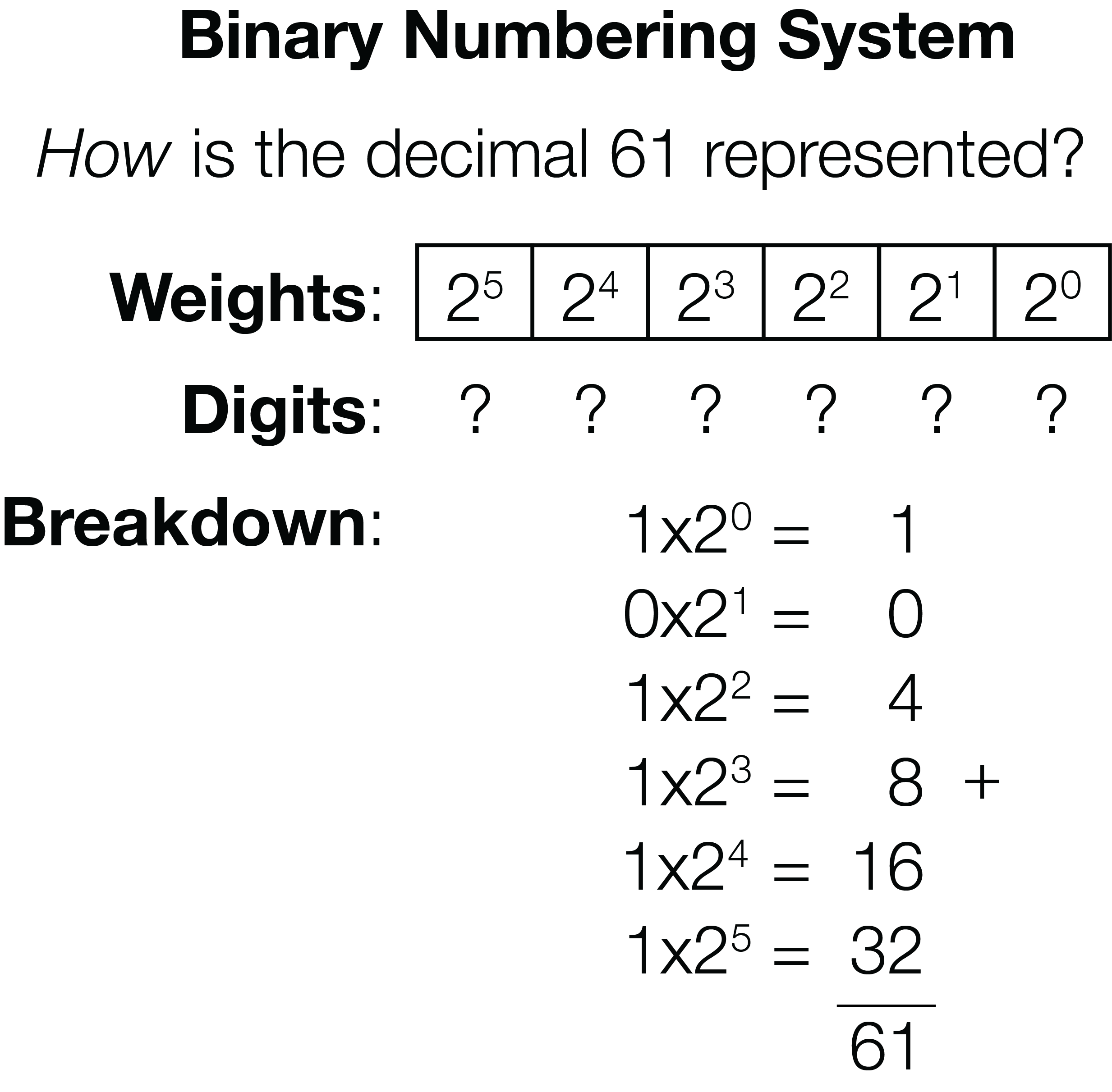 BinBreakdown.png