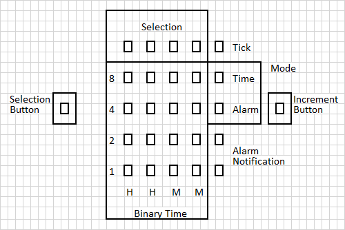 Bin_clk_disp_layout.png