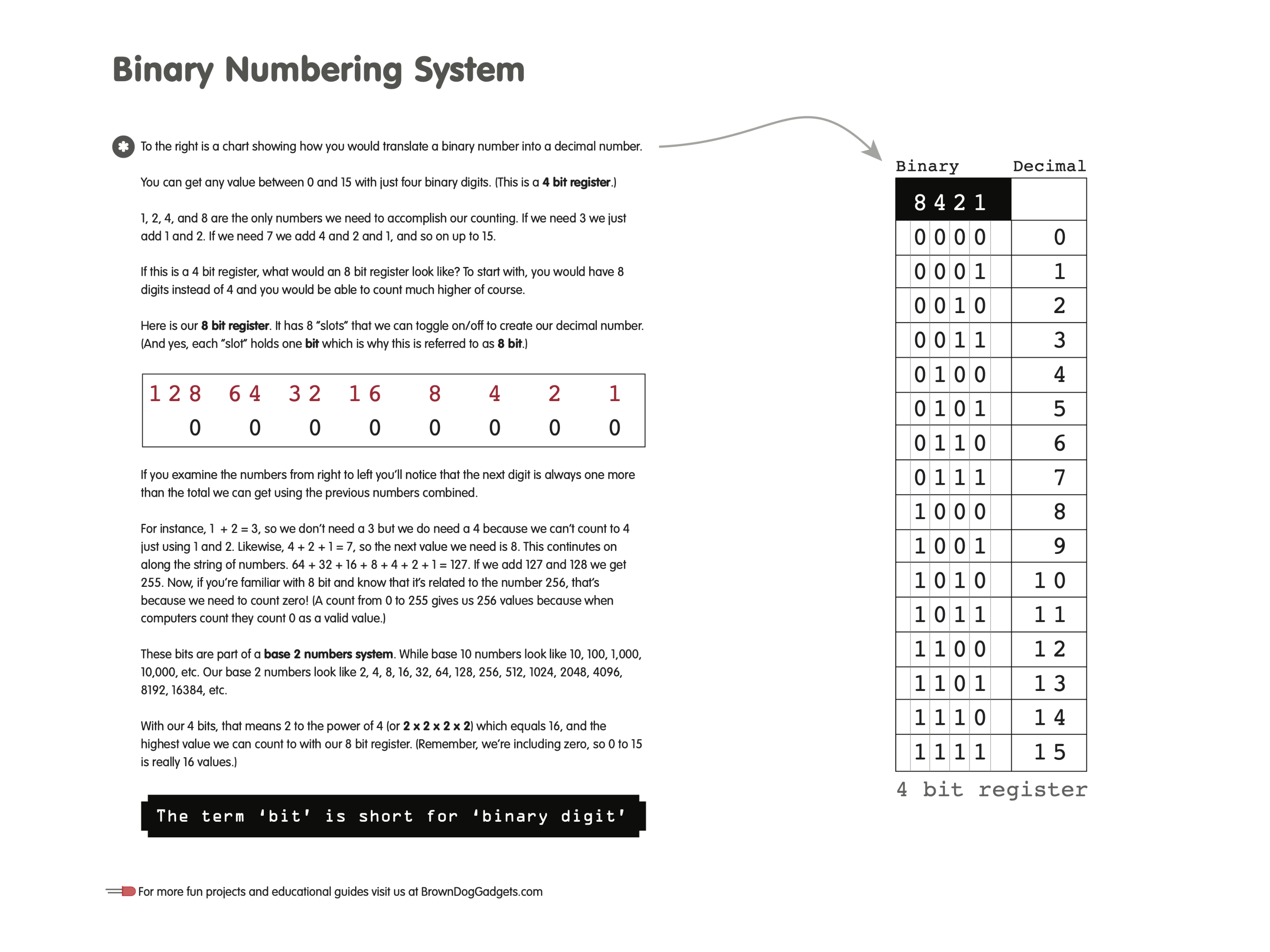 Binary System.png