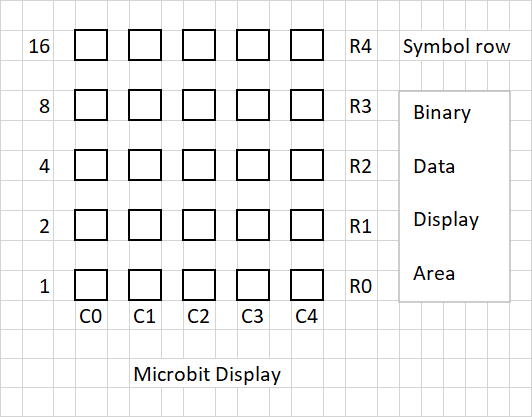 Binary_display_format.png