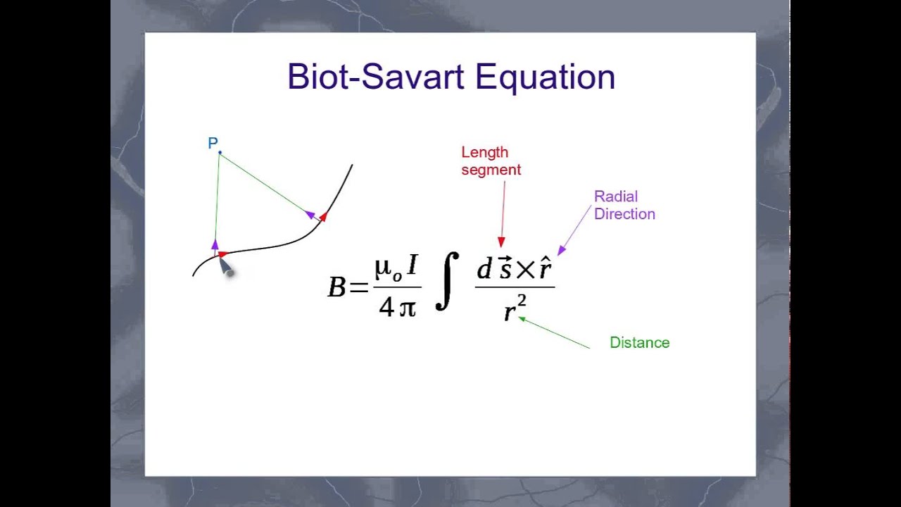 Biot-savart.jpg