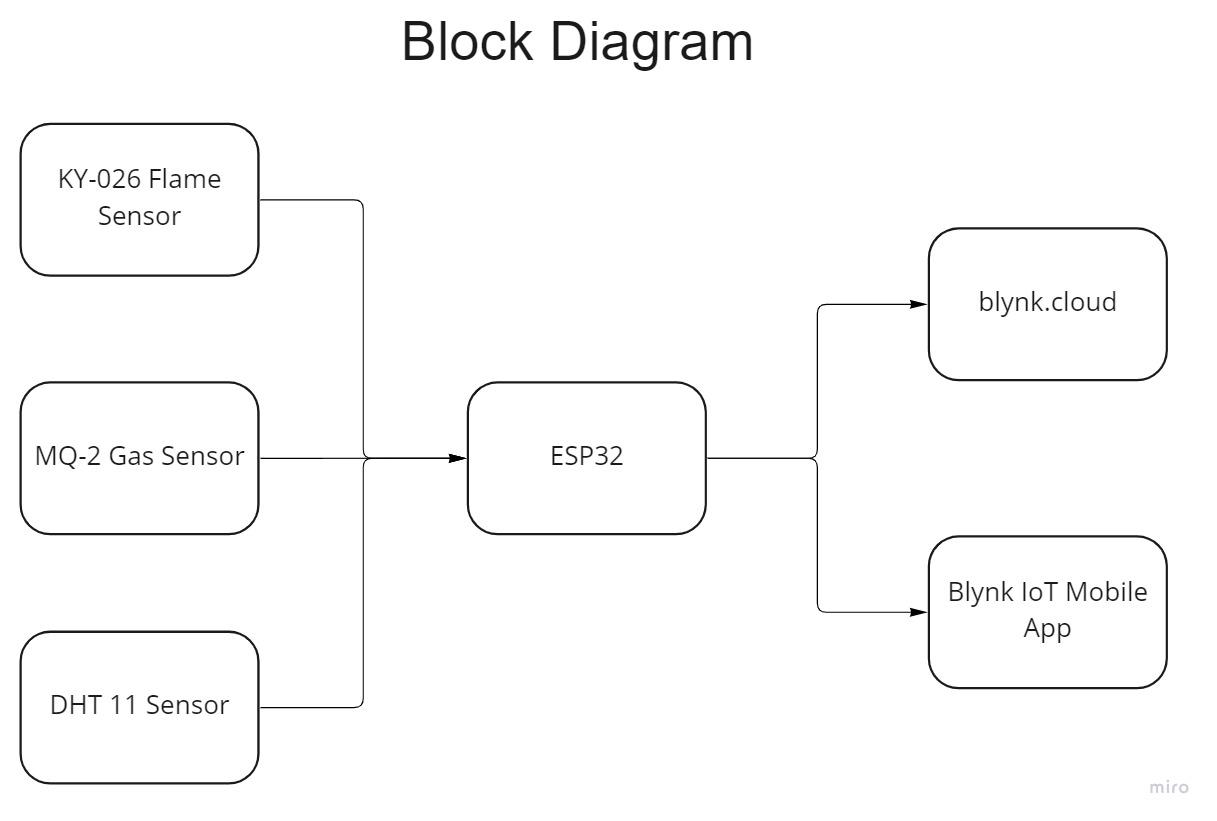 Block Diagram TR IoT.jpg