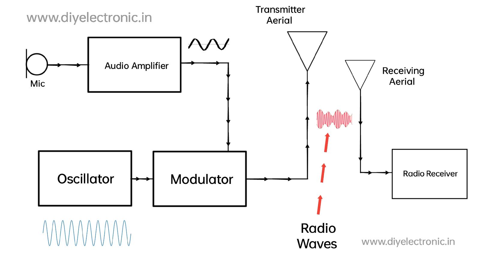 Block Diagram.jpg