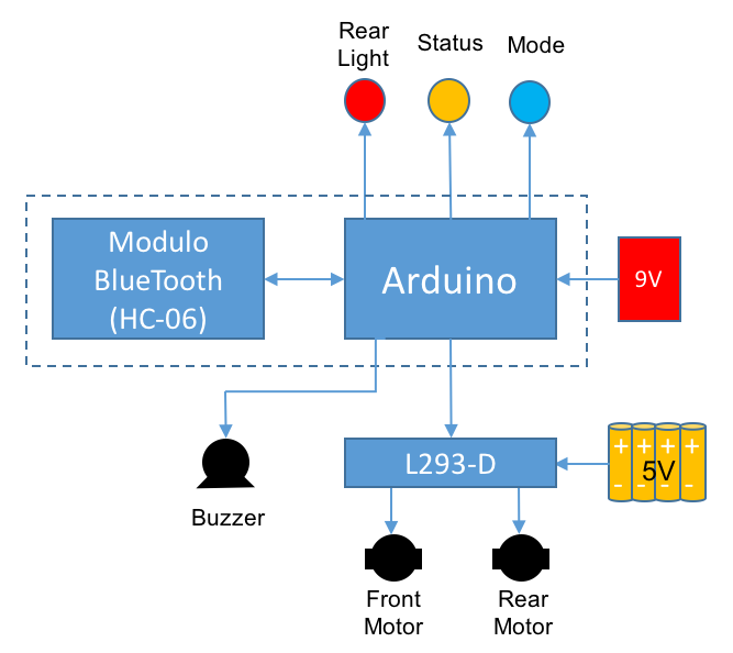 Block Diagram.png