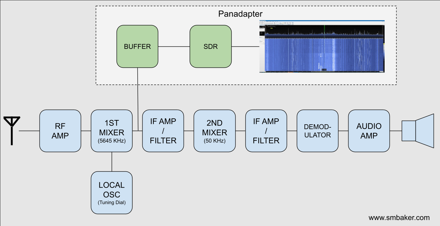 Block Diagram.png