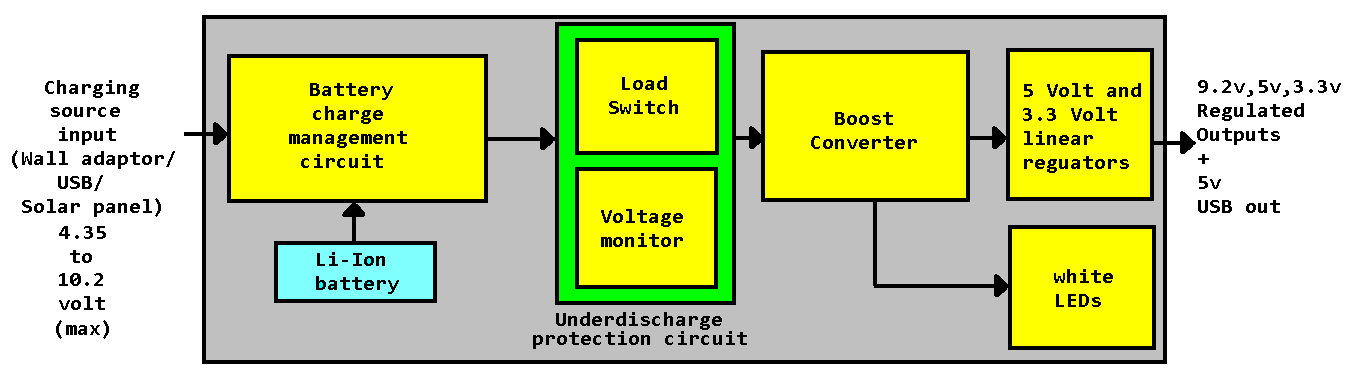 Block diagram.PNG