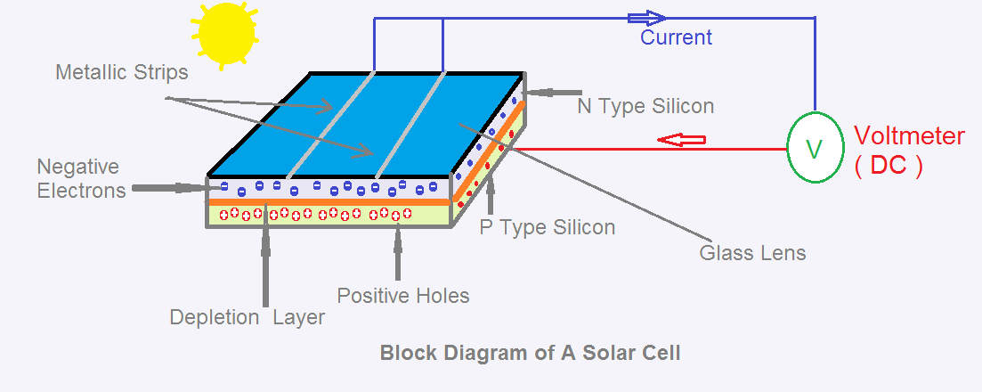 Block-Diagram-of-solar-cell.png