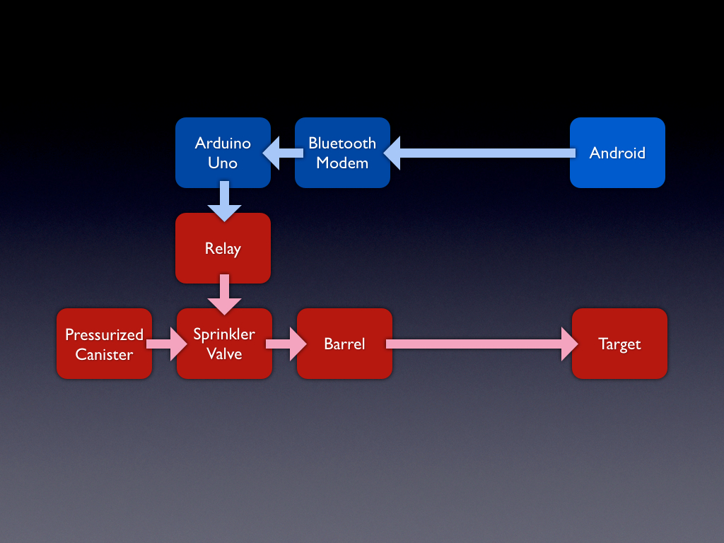 BlockDiagram.001.jpg