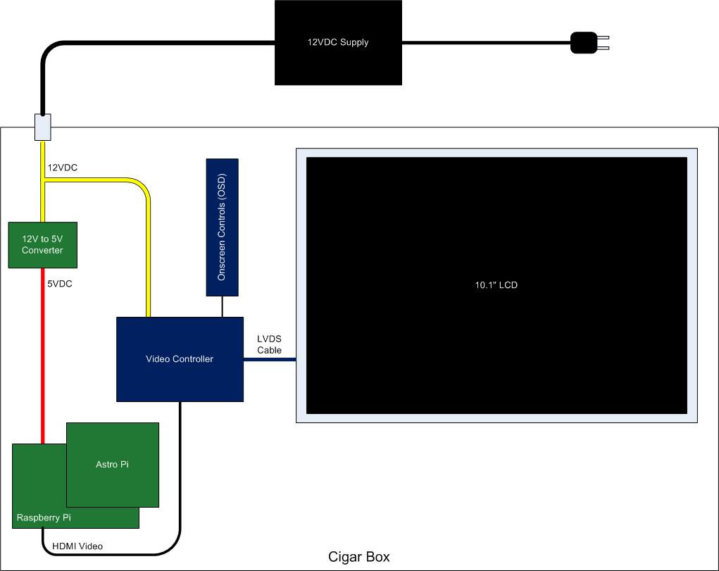 BlockDiagram.jpg