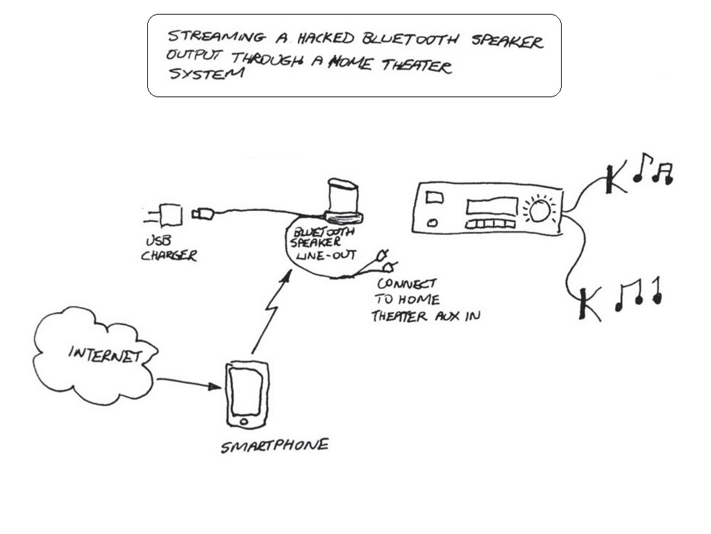 BlockDiagram.jpg