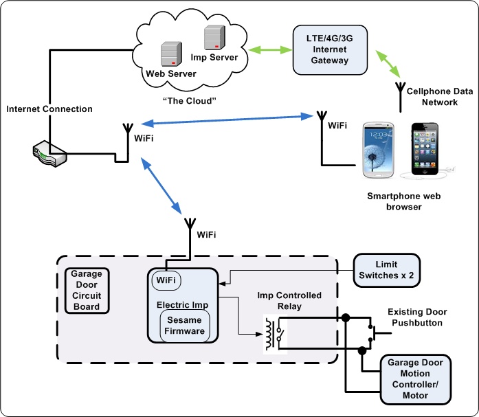 BlockDiagram.jpg