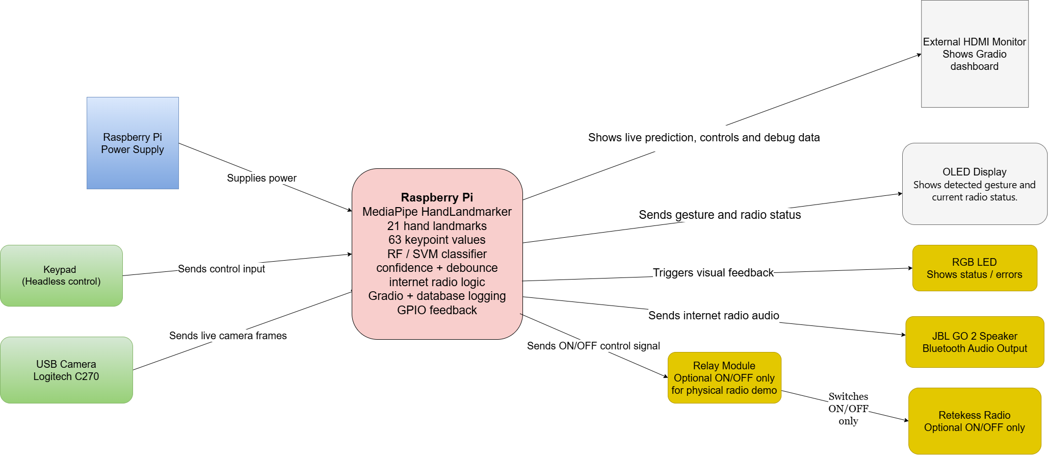 BlockDiagramPD02-v3.png