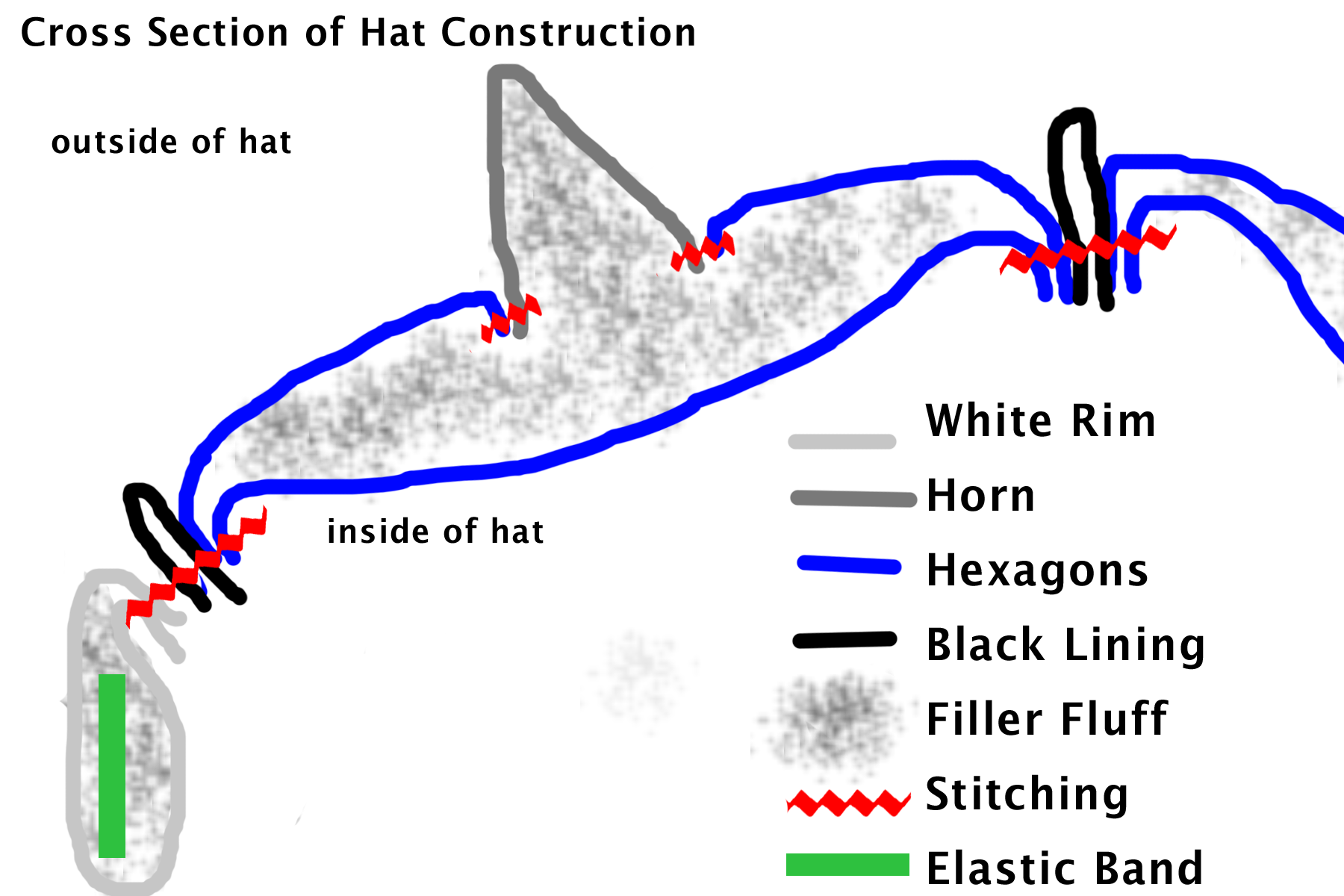 Blue shell hat cutaway.png