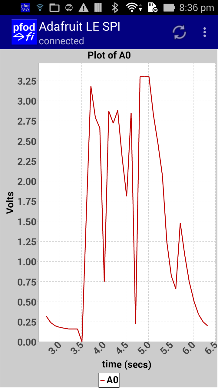 Bluefruit_LE_SPI_plot.png