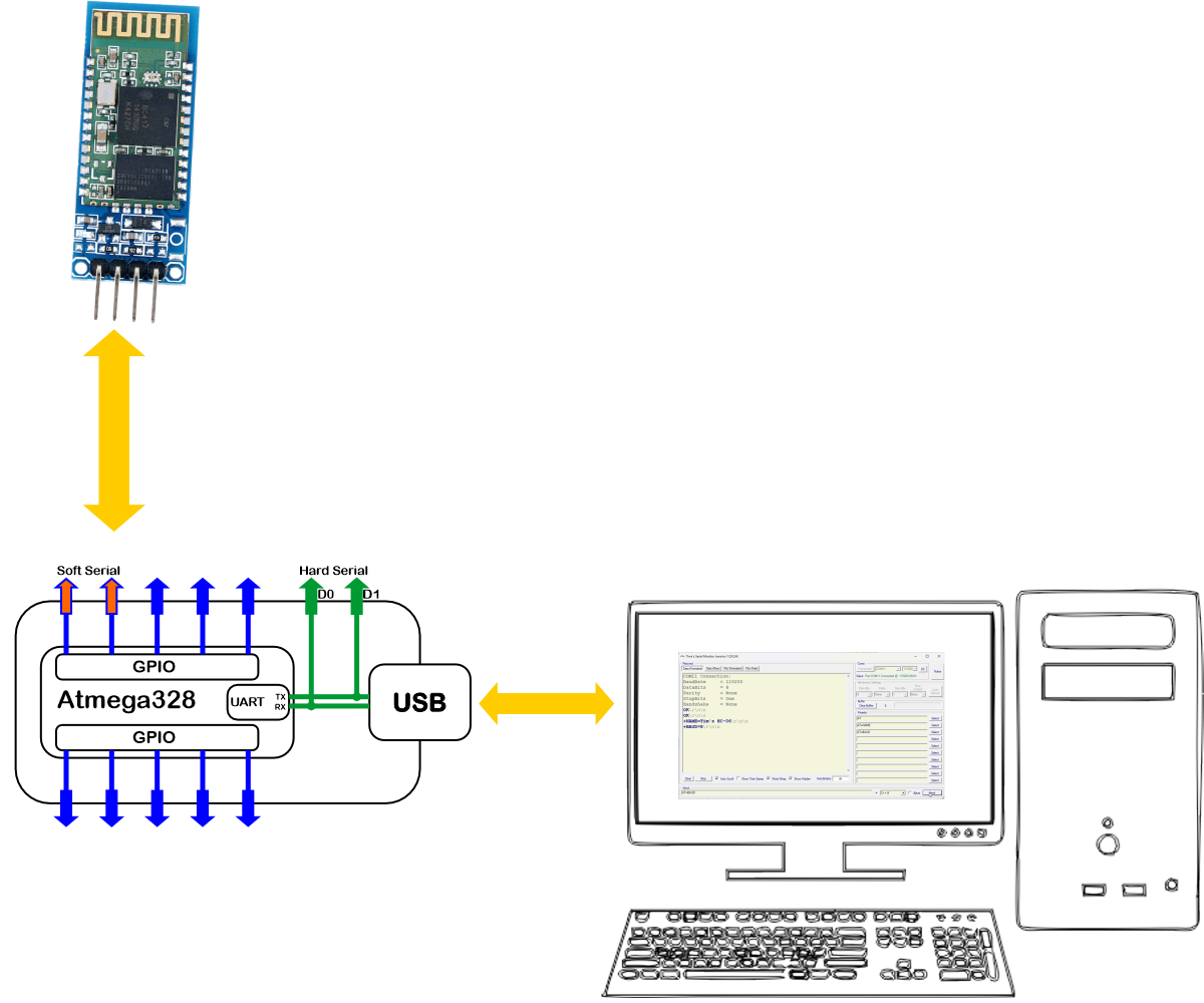 Bluetooth Communication Soft Serial.png