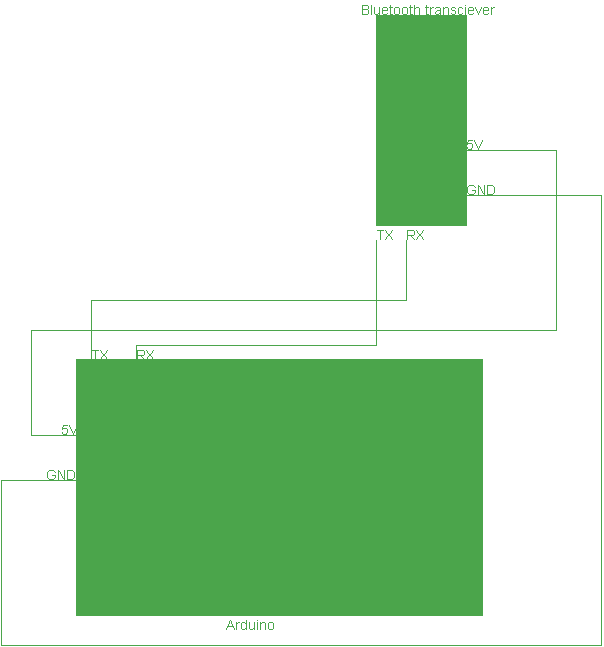 Bluetooth wireless transciever schematic.png