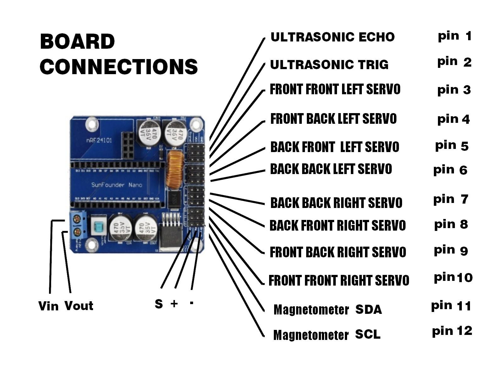 Board Connections.jpg