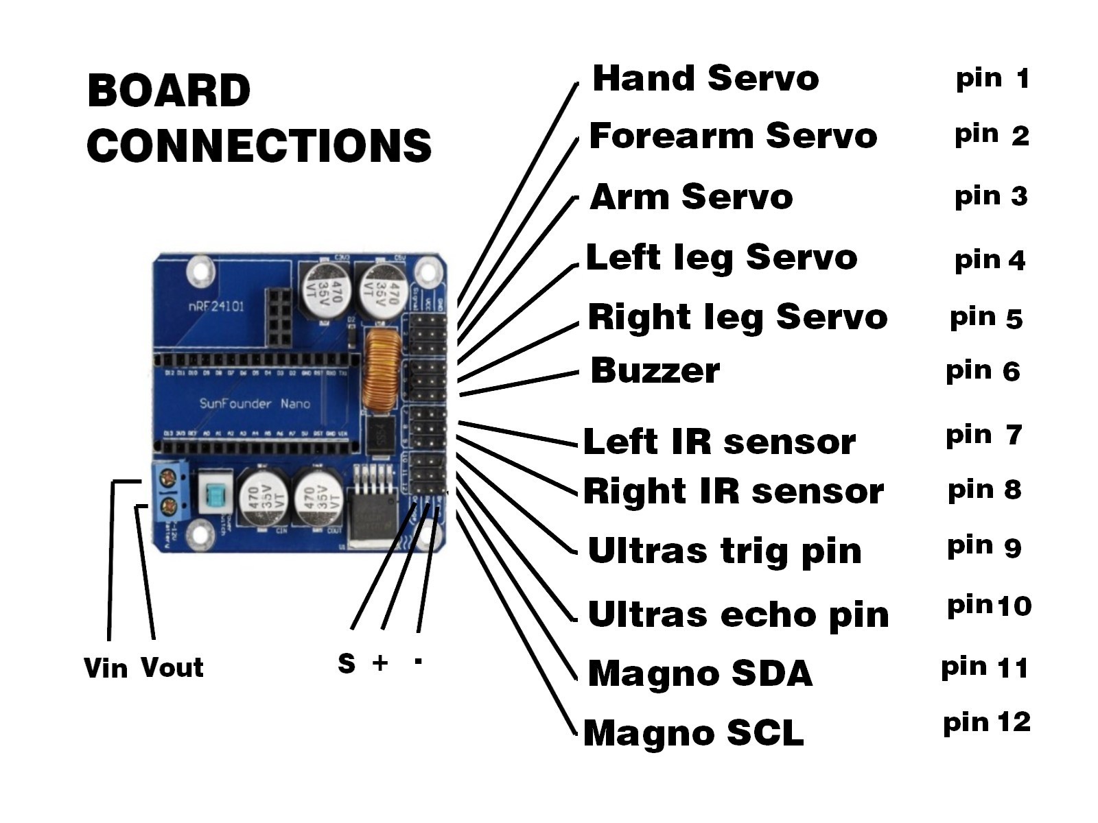 Board Connections.jpg