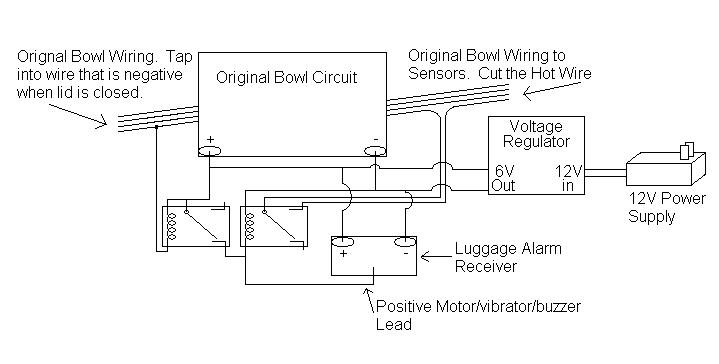 Bowlschematic.JPG