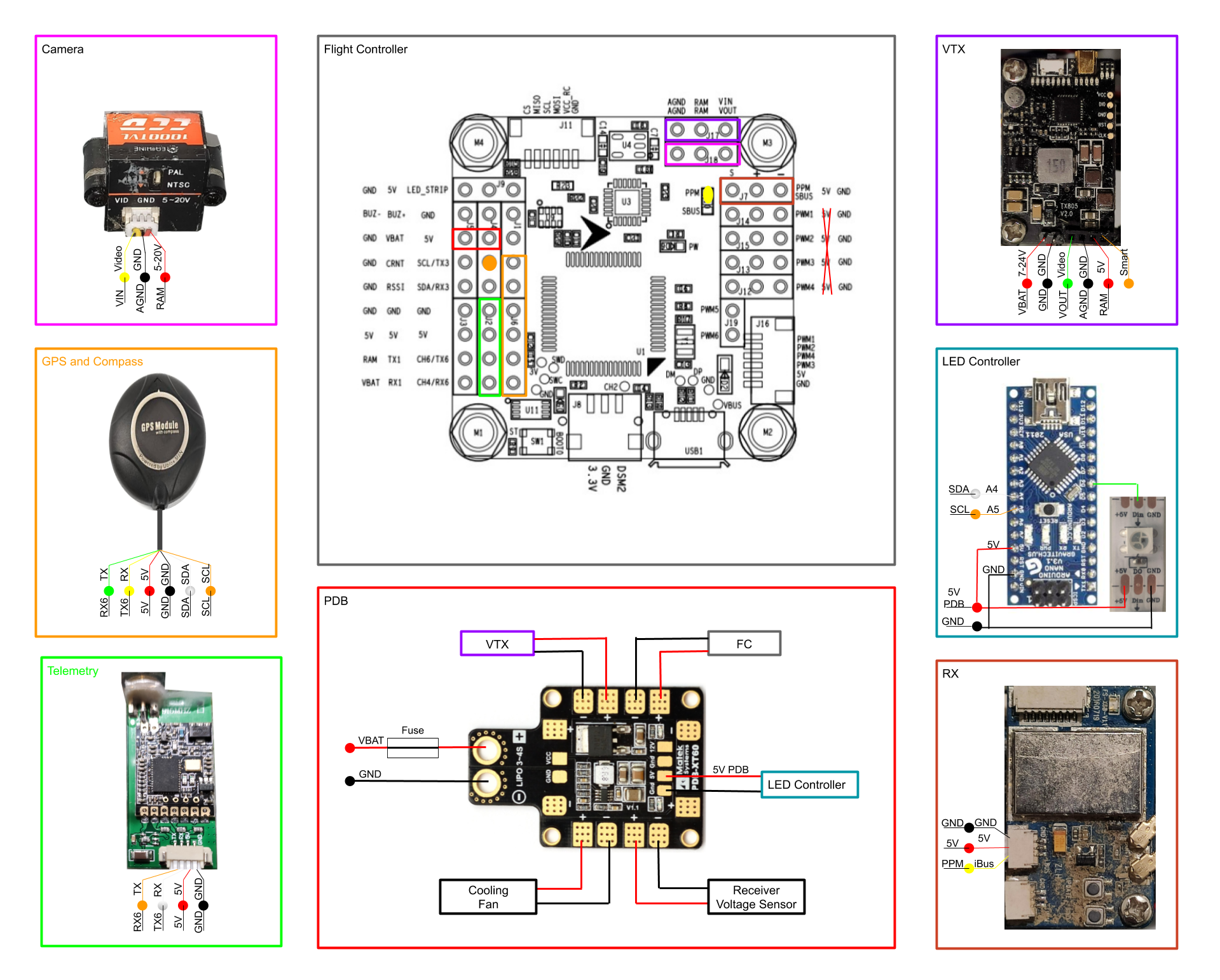 BrainCircuitDiagram.png