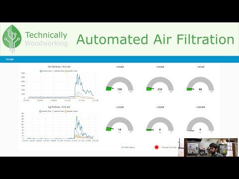 Building Better Habits | Automated Air Filtration | Node-Red Collab w/ Geeksmithing