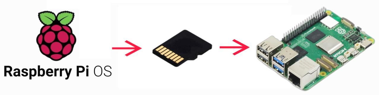 Burn_RPI_OS.jpg
