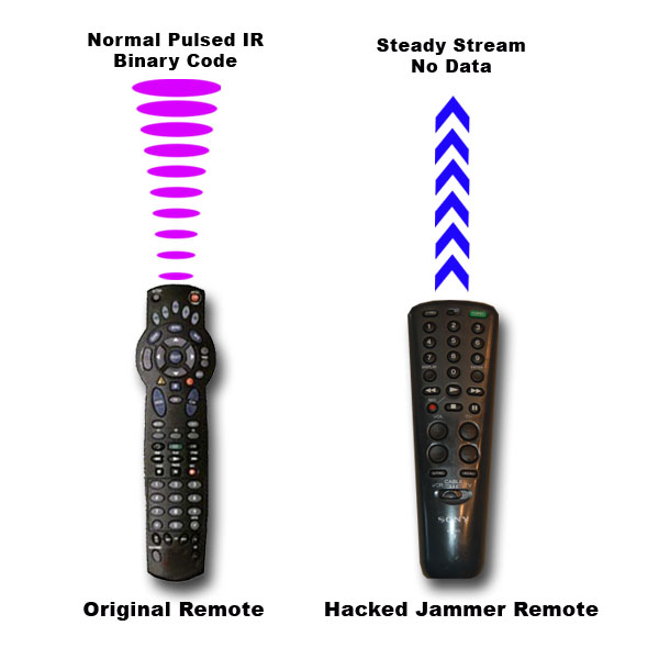 C:\Documents and Settings\Antec 2\Antec 2's Documents\Metacafe\Images\jammer remote.jpg