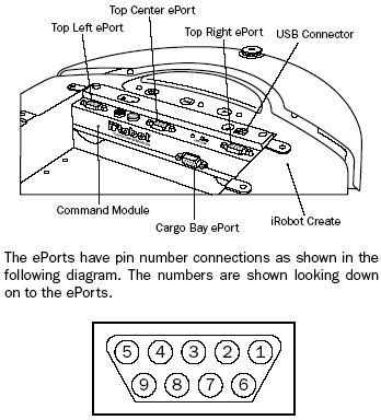 C:\Documents and Settings\Pika\Desktop\My WebPage\SoR\images\robot_irobot_pinout.png