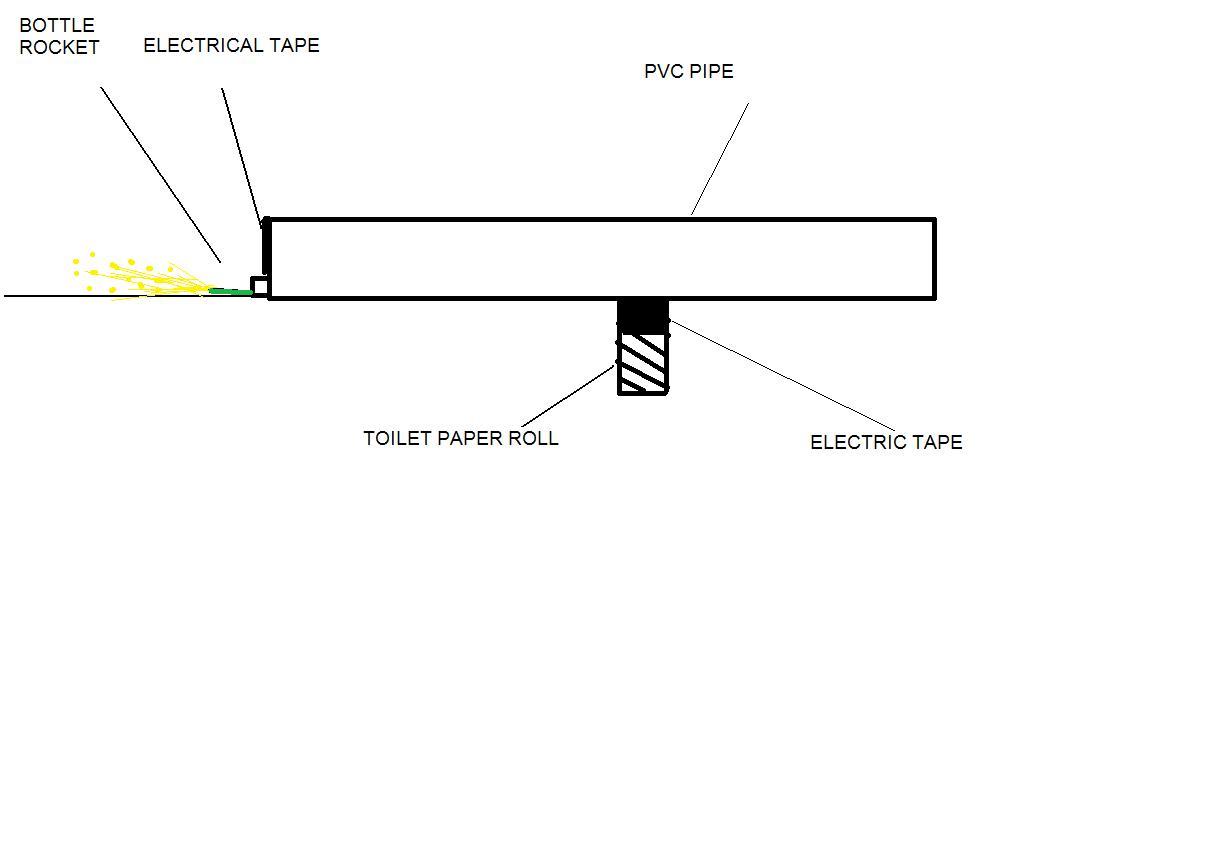 C:\Users\Kendall\Pictures\PVC pipe bottle rocket launcher up close and personal.jpg
