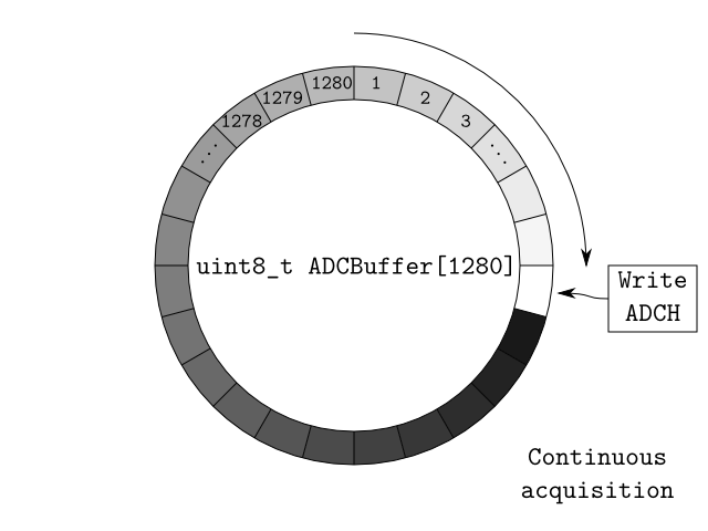 CIrcularBuffer01.png