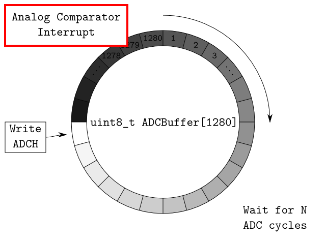 CIrcularBuffer02.png