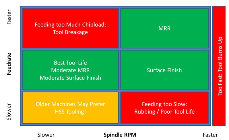 CNC Cookbook - Speeds and feeds sweet spots.jpg