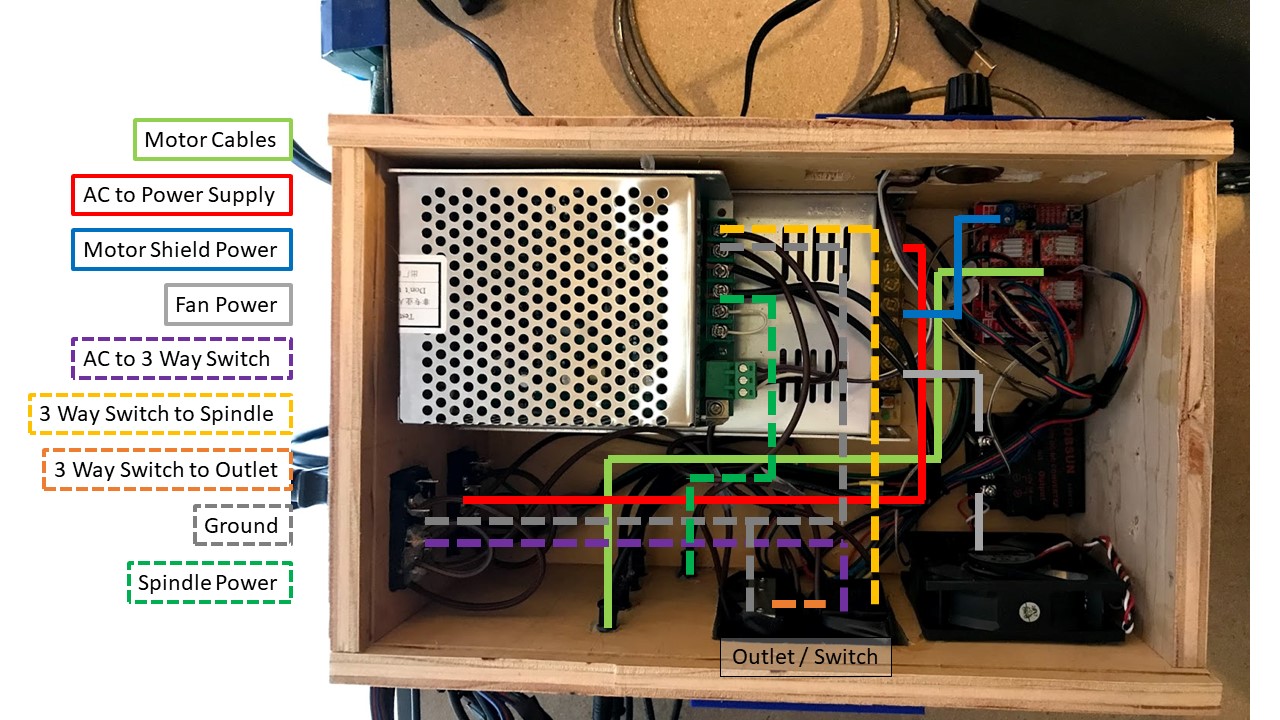 CNC v2 Electronics Routing 1.JPG