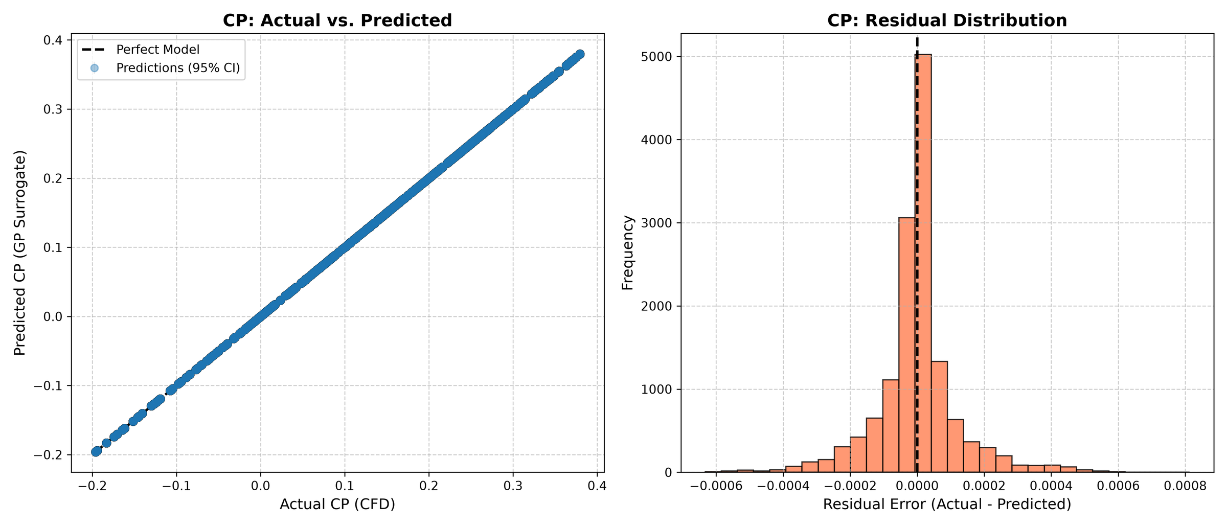 CP_Regression_Analysis.png
