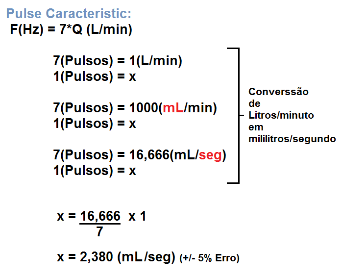 Calculos Pulse Caracteristic.png