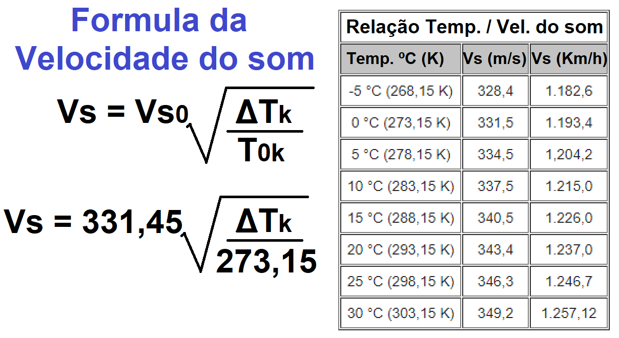 Calculos Velocidade do som.png