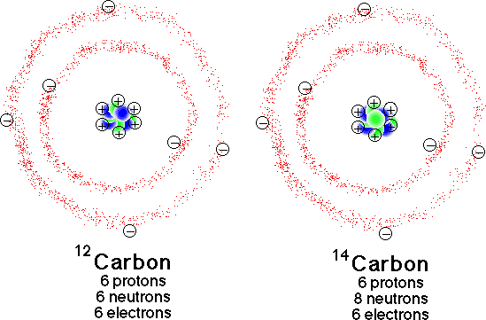 Carbon Isotopes.GIF