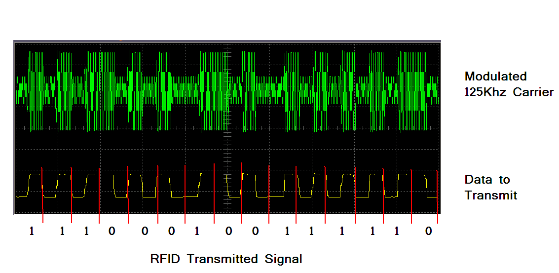 Card TX Waveform-doco.bmp