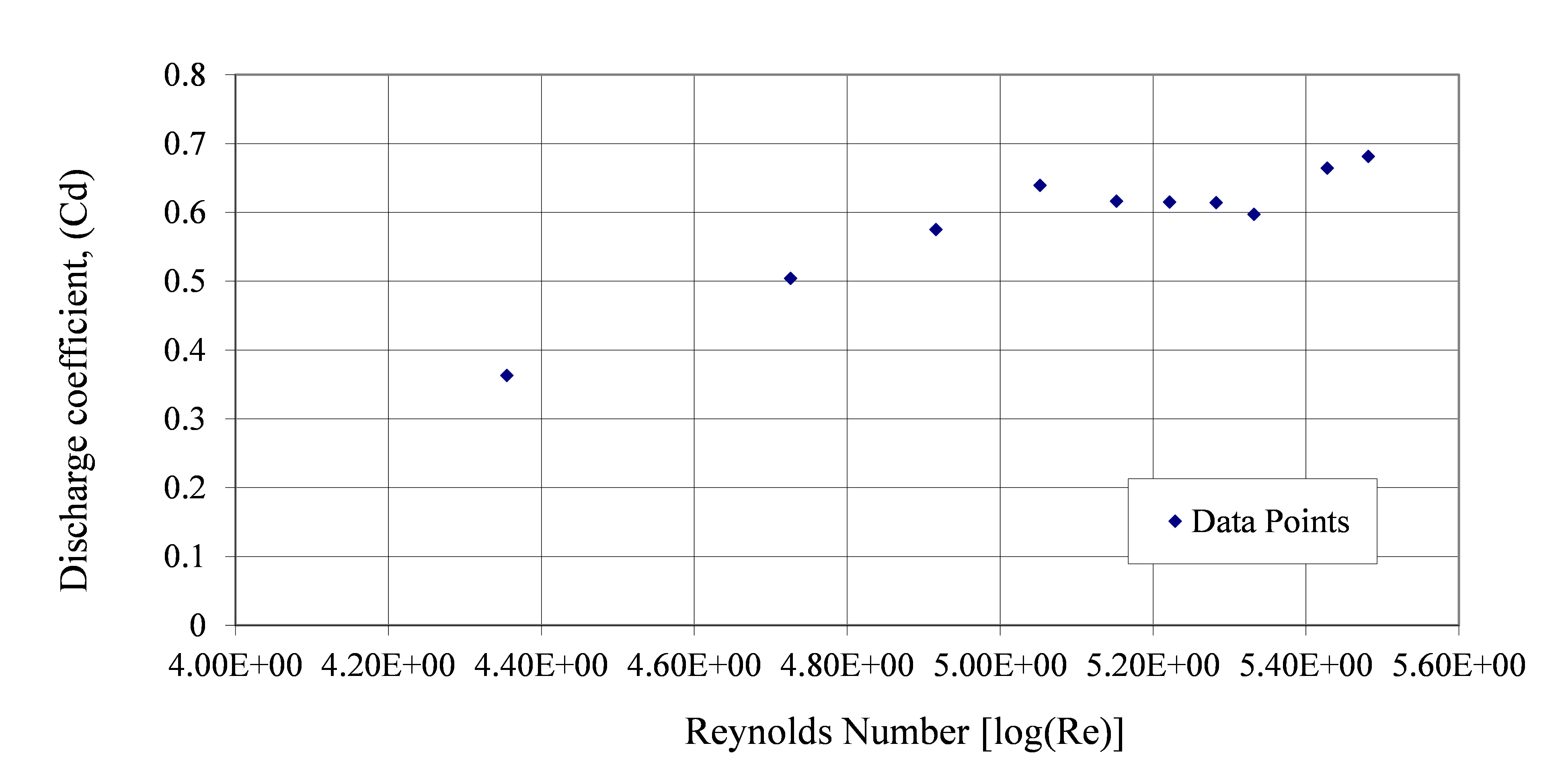 Cd vs log Re Graph.png