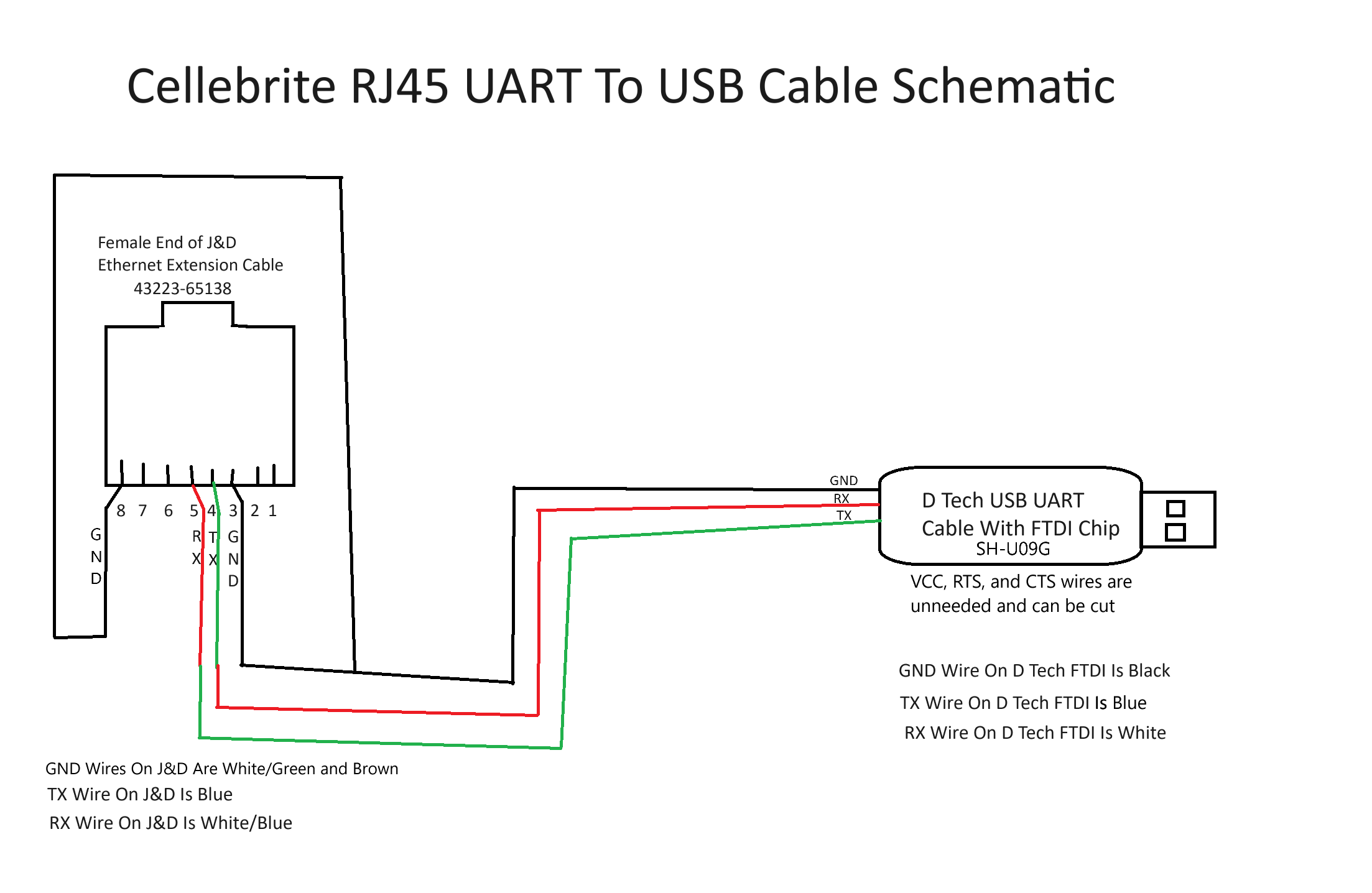 Cellebrite RJ45 UART To USB Adapter Cable Schematic Revised.png