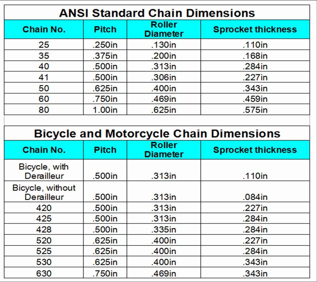 Chain Chart.jpg