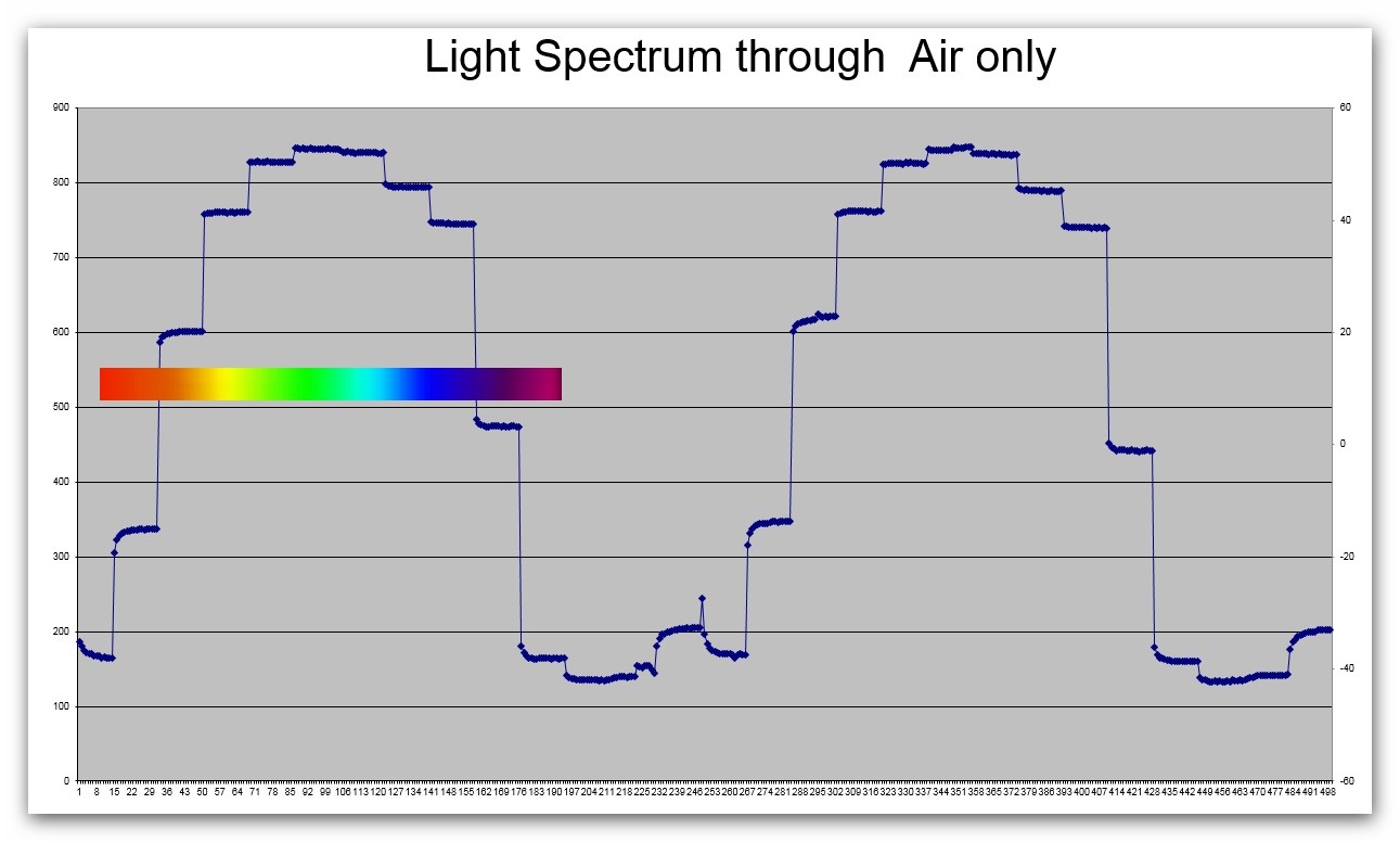 Chart Air Only.jpg