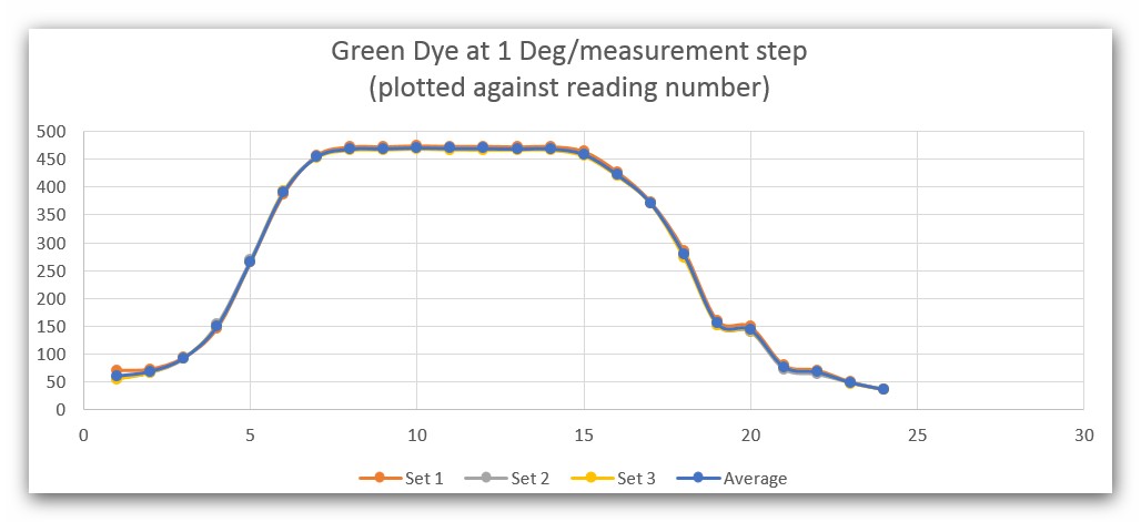 Chart Analysis 3.jpg