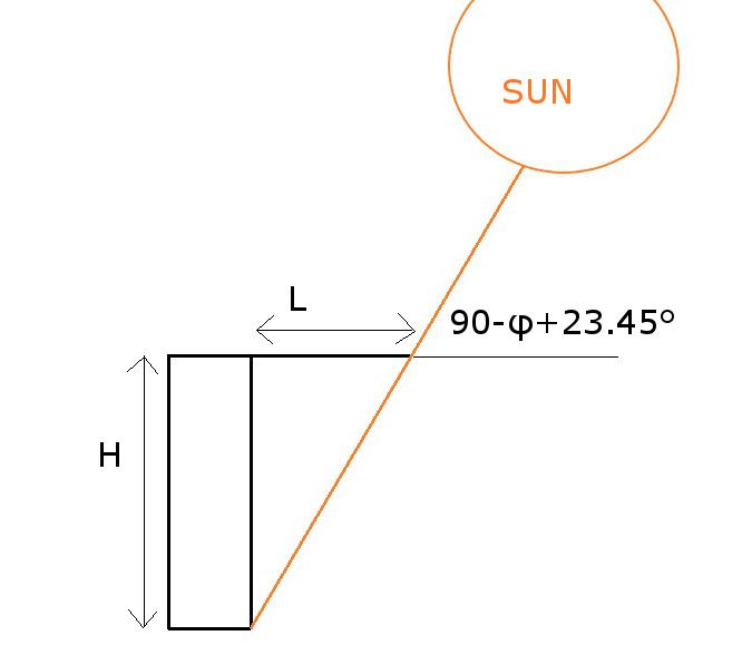 Chart height H.jpg