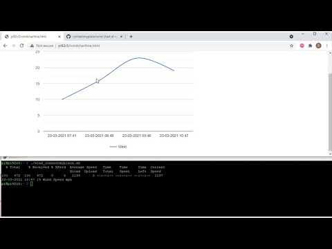 Chart your IOT data using Google Charts