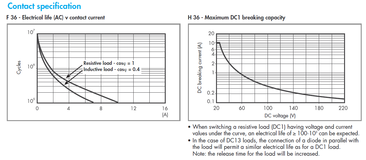 Charts.png