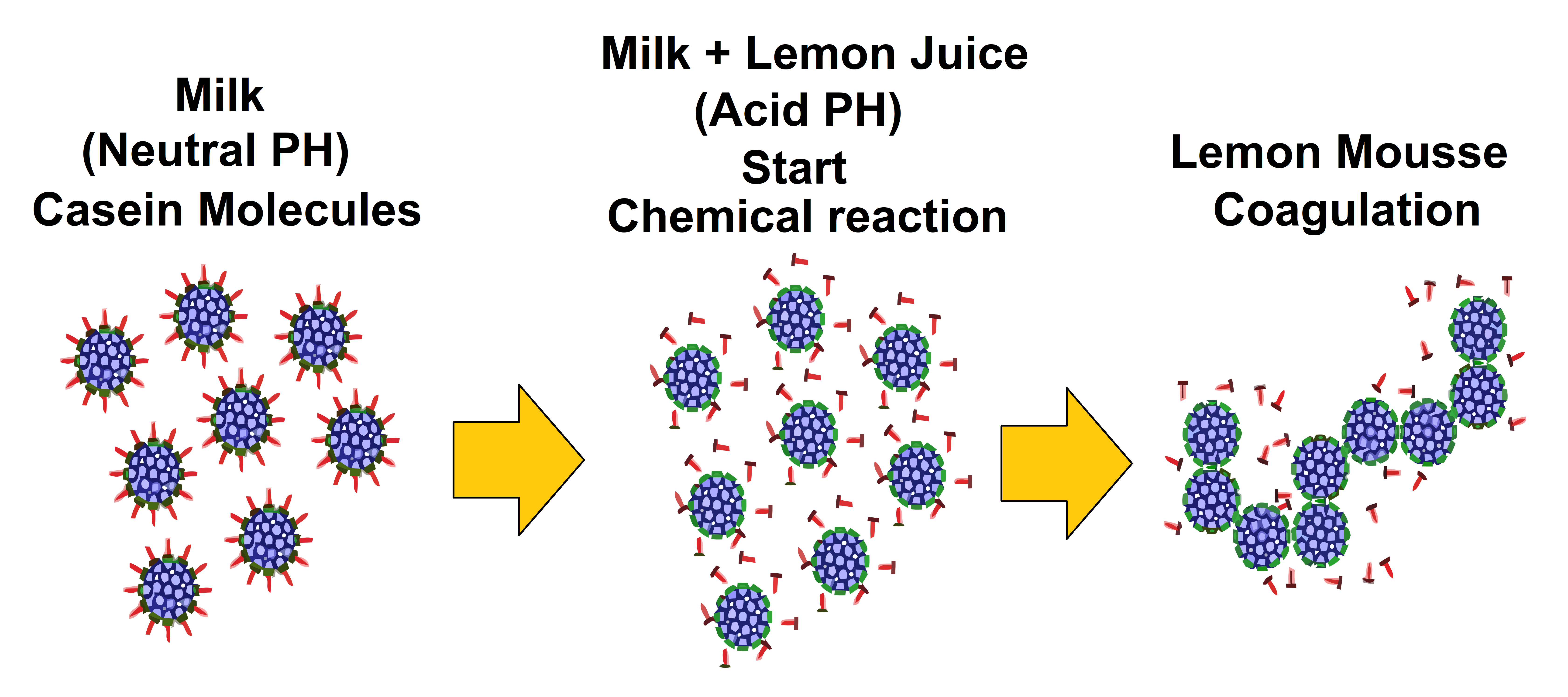 Chemical reaction.png