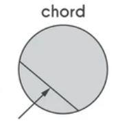 Chord.JPG